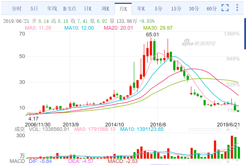 深大通的“青岛往事”：高溢价背后疑“抽屉合同”现身