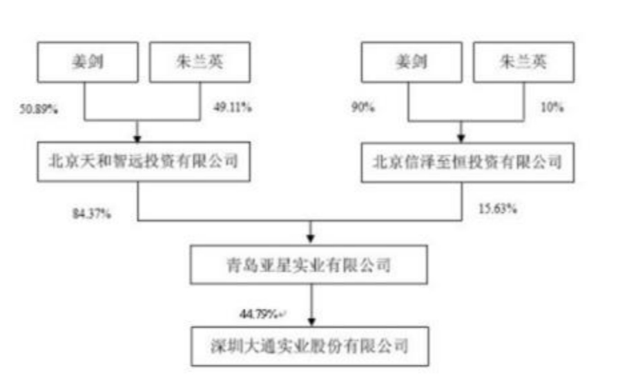 深大通的“青岛往事”：高溢价背后疑“抽屉合同”现身