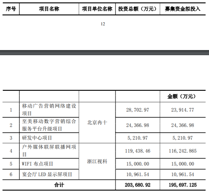 深大通的“青岛往事”：高溢价背后疑“抽屉合同”现身