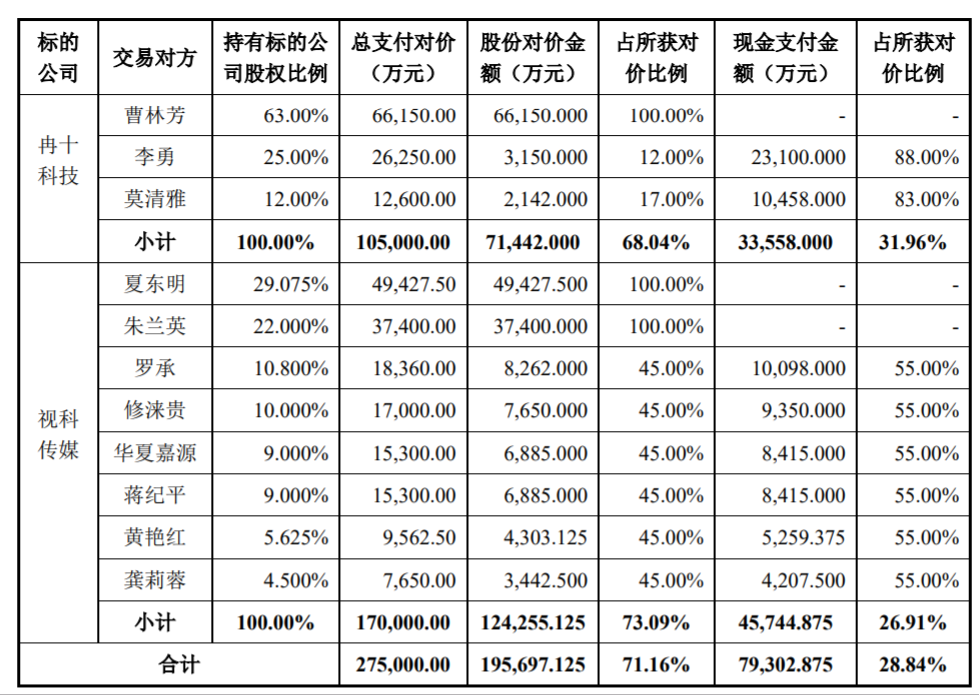 深大通的“青岛往事”：高溢价背后疑“抽屉合同”现身