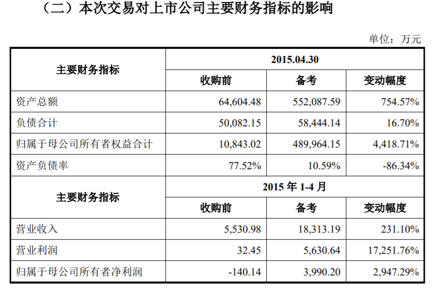 深大通的“青岛往事”：高溢价背后疑“抽屉合同”现身