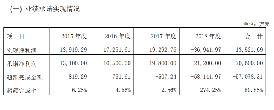 深大通的“青岛往事”：高溢价背后疑“抽屉合同”现身