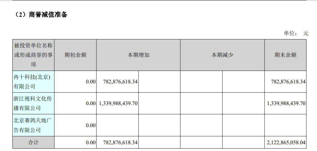 深大通的“青岛往事”：高溢价背后疑“抽屉合同”现身