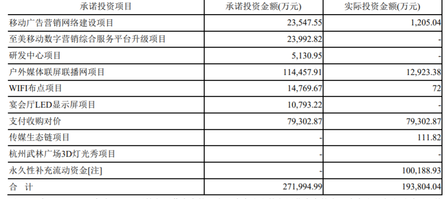 深大通的“青岛往事”：高溢价背后疑“抽屉合同”现身