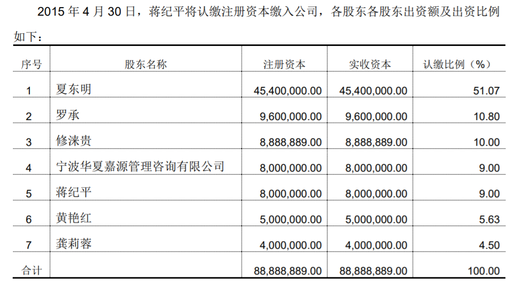 深大通的“青岛往事”：高溢价背后疑“抽屉合同”现身