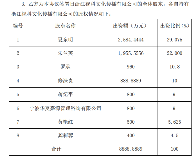 深大通的“青岛往事”：高溢价背后疑“抽屉合同”现身