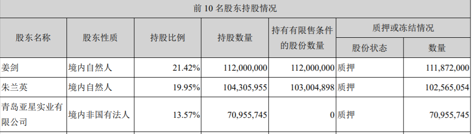 深大通的“青岛往事”：高溢价背后疑“抽屉合同”现身