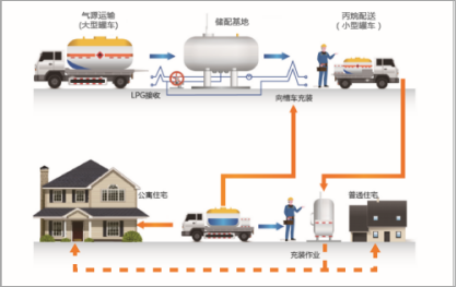 中国燃气独创微管网技术助力国家乡村振兴战略