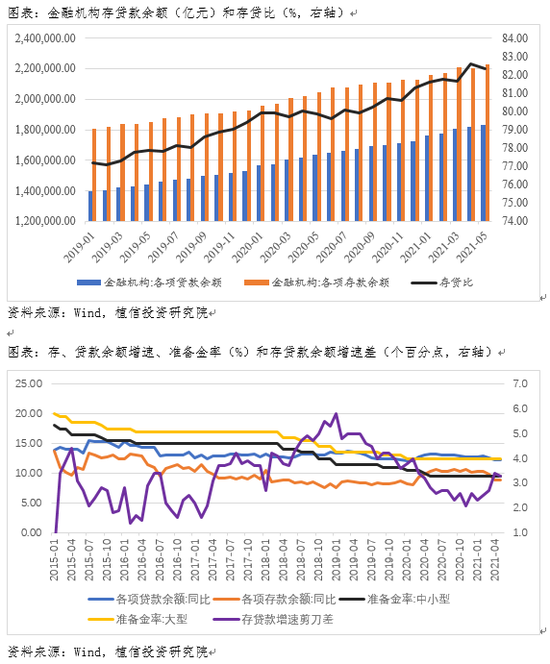 连平：当前为什么要全面降准