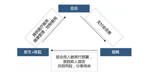 共建、共治、共享 ——第三次分配与城乡互助合作保险生态圈新范式[全文]
