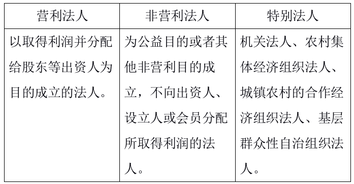 共建、共治、共享 ——第三次分配与城乡互助合作保险生态圈新范式[全文]