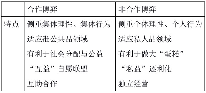 共建、共治、共享 ——第三次分配与城乡互助合作保险生态圈新范式[全文]