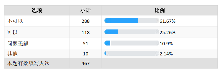共建、共治、共享 ——第三次分配与城乡互助合作保险生态圈新范式[全文]