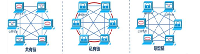 共建、共治、共享 ——第三次分配与城乡互助合作保险生态圈新范式[全文]