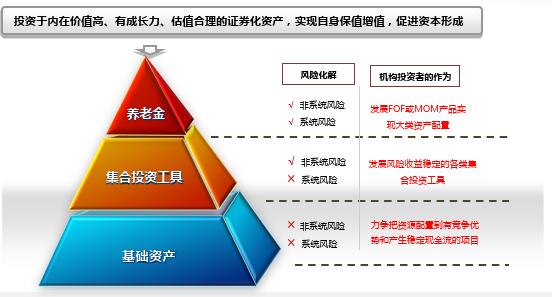 共建、共治、共享 ——第三次分配与城乡互助合作保险生态圈新范式[全文]