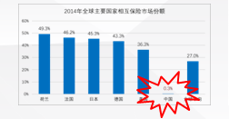 共建、共治、共享 ——第三次分配与城乡互助合作保险生态圈新范式[全文]