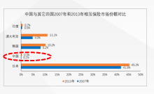 共建、共治、共享 ——第三次分配与城乡互助合作保险生态圈新范式[全文]