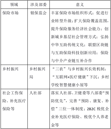 共建、共治、共享 ——第三次分配与城乡互助合作保险生态圈新范式[全文]