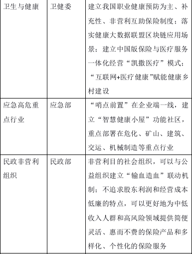 共建、共治、共享 ——第三次分配与城乡互助合作保险生态圈新范式[全文]