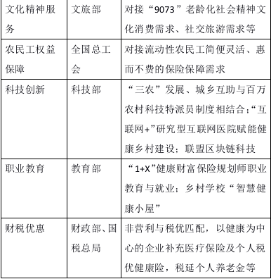 共建、共治、共享 ——第三次分配与城乡互助合作保险生态圈新范式[全文]