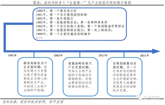 任泽平：深圳如何成为创新活力之都？