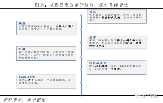 任泽平：深圳如何成为创新活力之都？