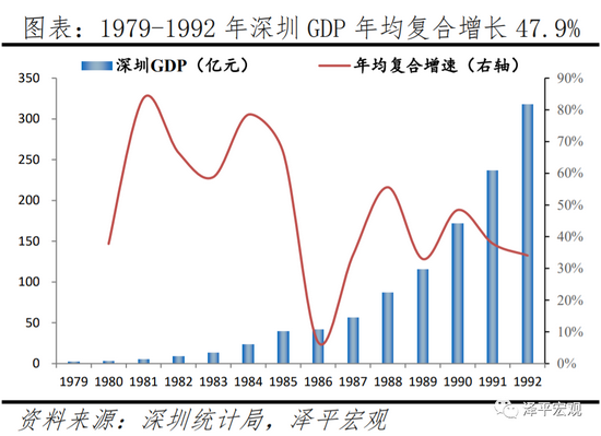 任泽平：深圳如何成为创新活力之都？