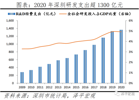 任泽平：深圳如何成为创新活力之都？