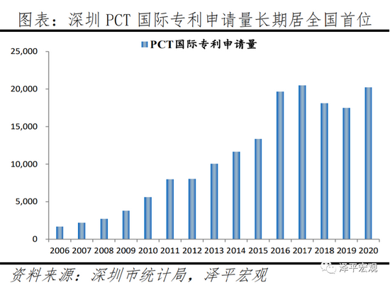 任泽平：深圳如何成为创新活力之都？