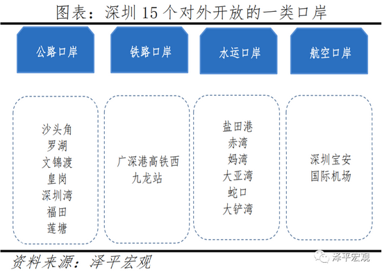 任泽平：深圳如何成为创新活力之都？
