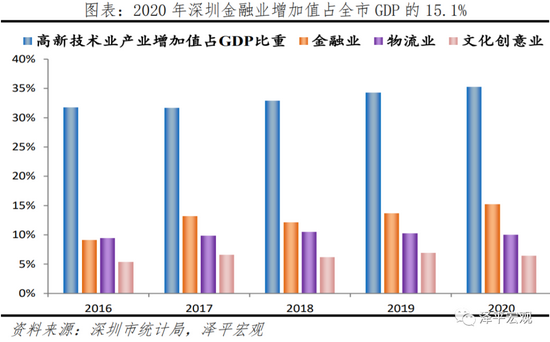 任泽平：深圳如何成为创新活力之都？