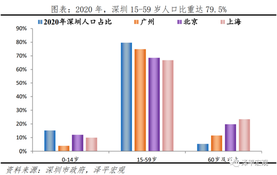 任泽平：深圳如何成为创新活力之都？
