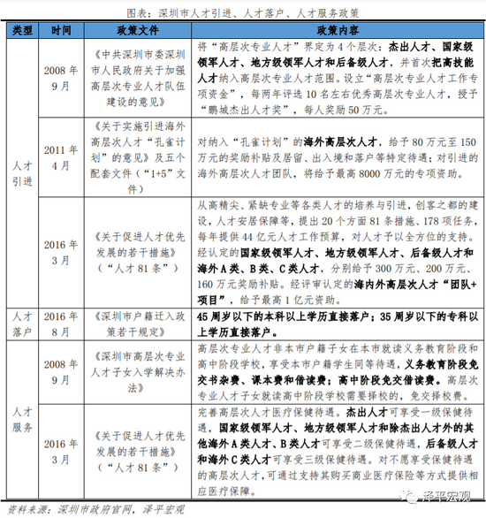 任泽平：深圳如何成为创新活力之都？