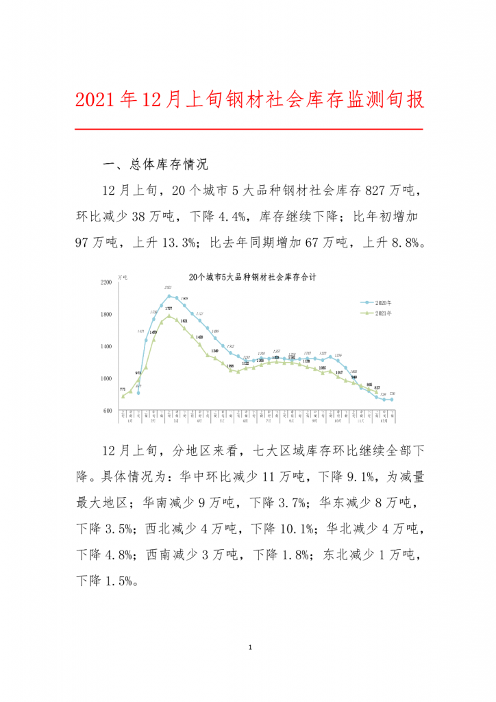 取暖季限产效果明显 钢铁社会库存走低