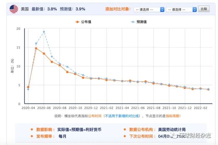 中美新冠疫情纾困贷款政策对比
