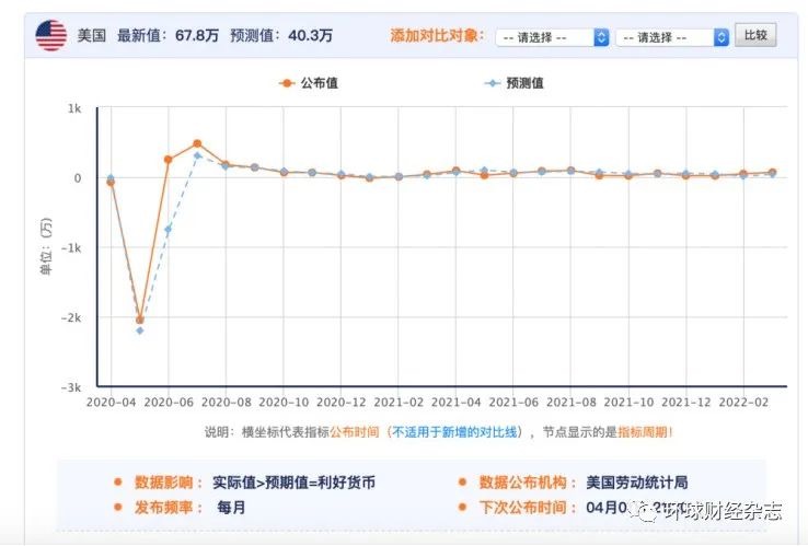 中美新冠疫情纾困贷款政策对比