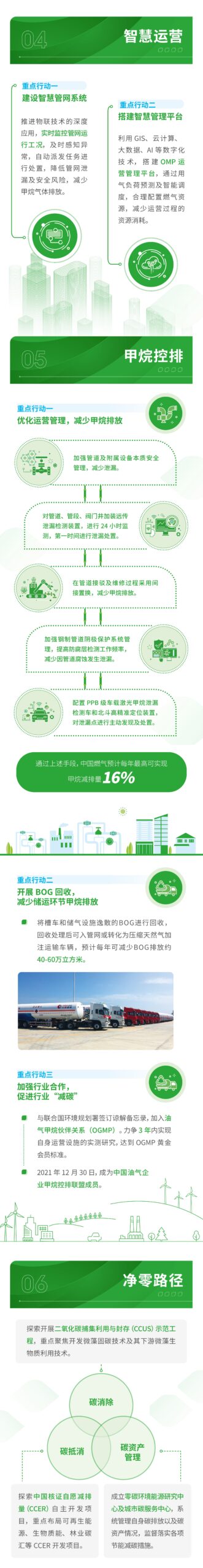 一图读懂中国燃气碳中和行动报告