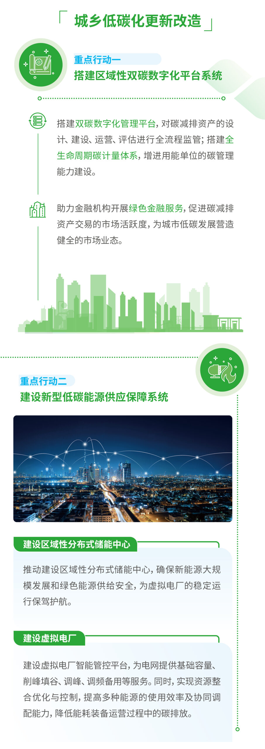 一图读懂中国燃气碳中和行动报告