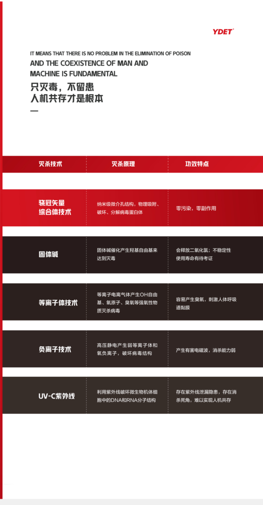 奕东骁冠1号——第一家获得中国科学院P4级研究所灭杀新型冠状病毒合格检测报告的空气净化消毒机