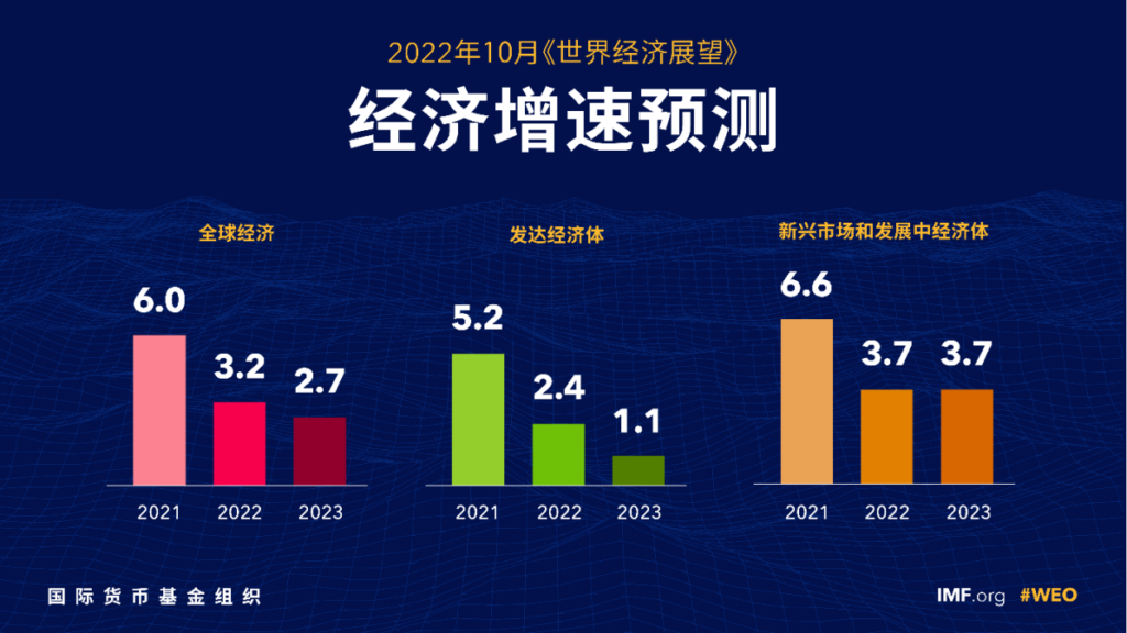 2022年国际货币基金组织（IMF）《世界经济展望报告》发布会在中国人民大学举行