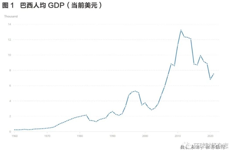 暮年回归，巴西传奇总统卢拉尚能战否
