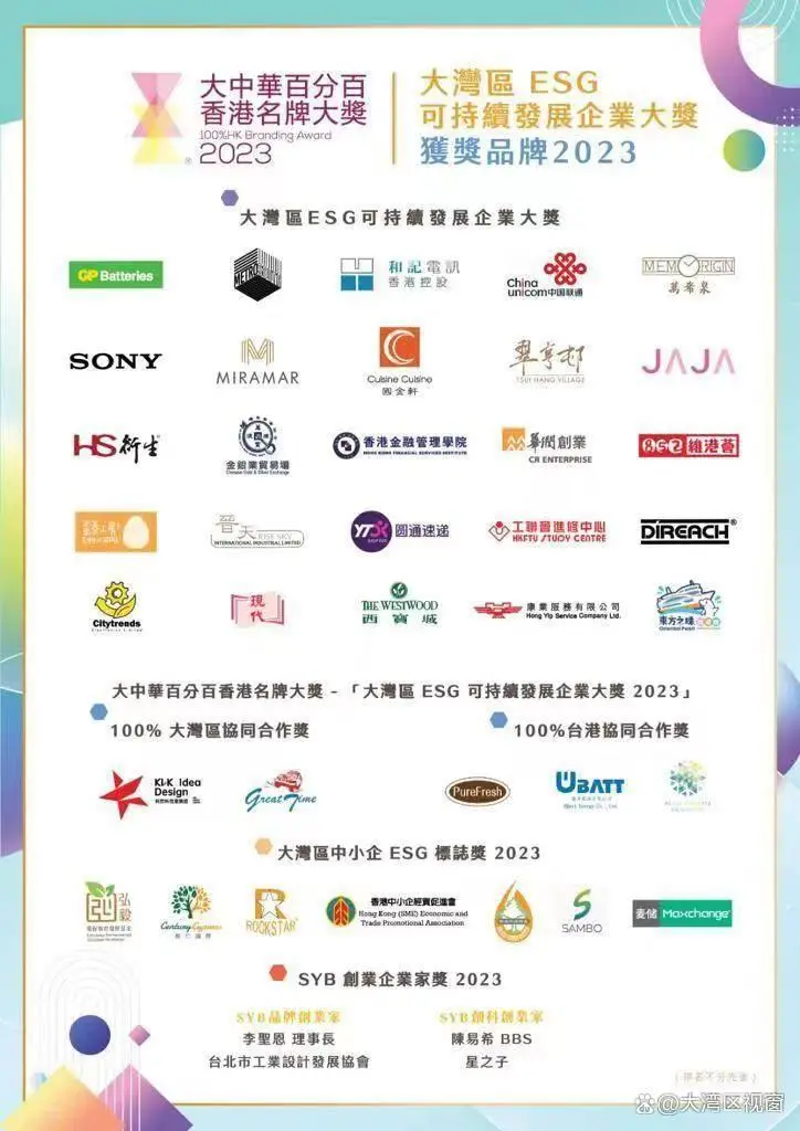 2023大中华百分百香港名牌大奖大湾区ESG可持续发展企业大奖举行