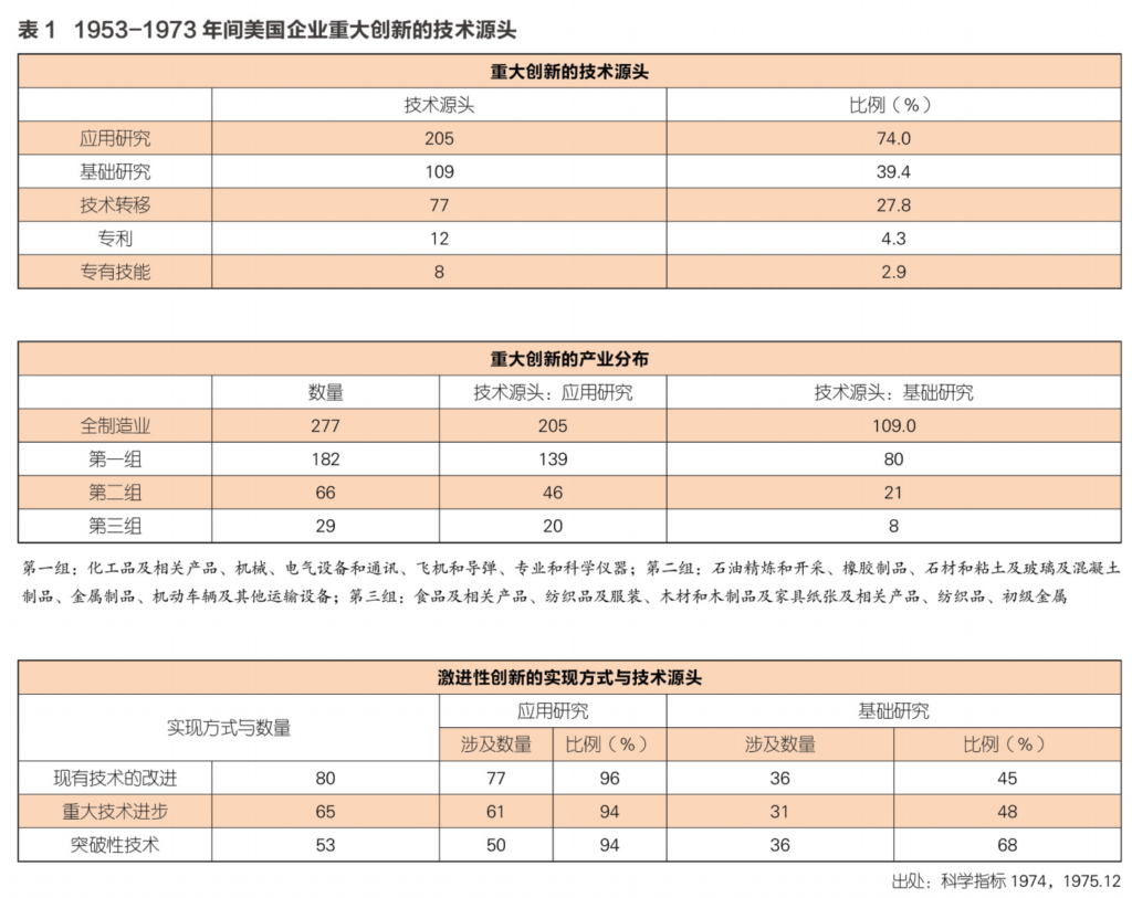 日本创新失去的二十年与“三次改革”之得失