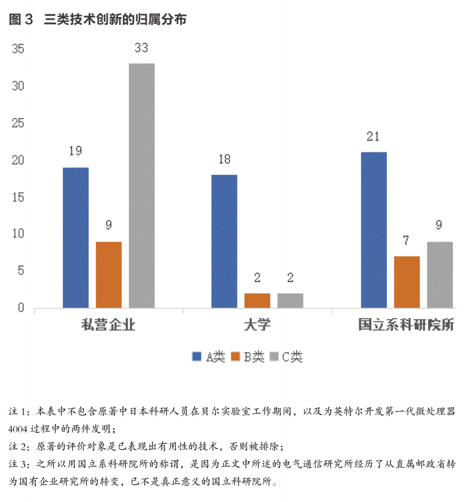 日本创新失去的二十年与“三次改革”之得失