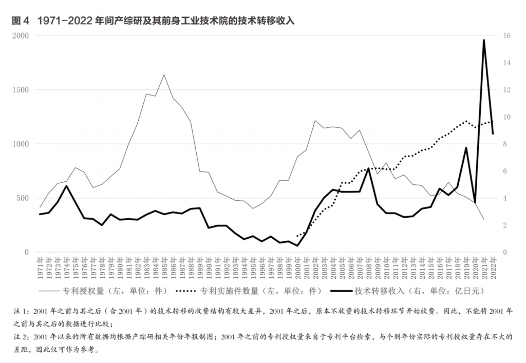 日本创新失去的二十年与“三次改革”之得失