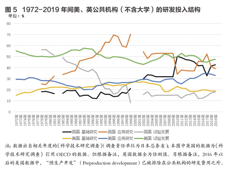 日本创新失去的二十年与“三次改革”之得失