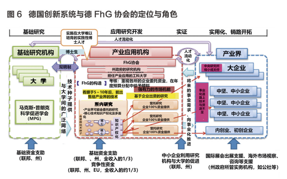 日本创新失去的二十年与“三次改革”之得失