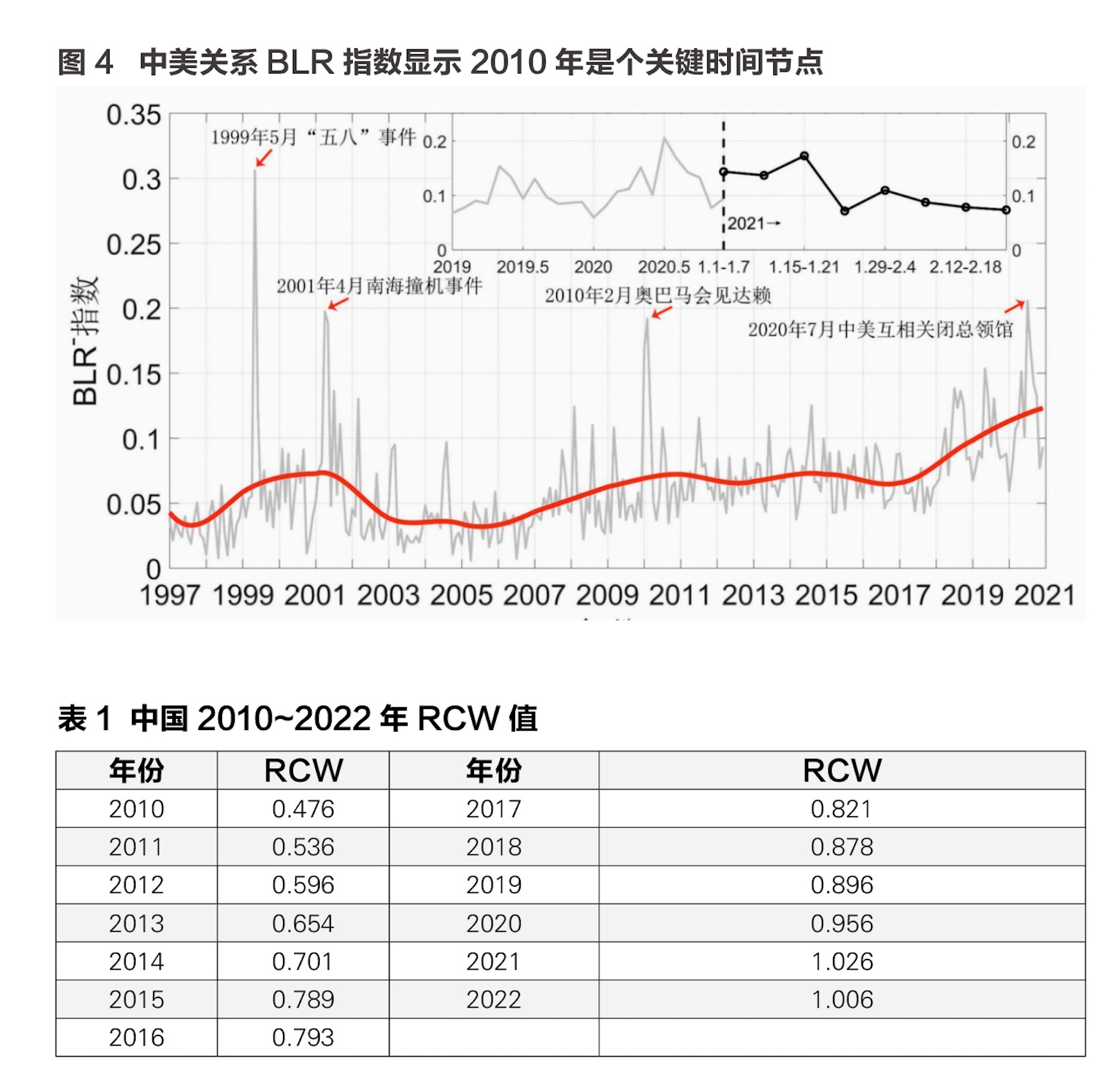 大数据、人工智能及国际合作与冲突演变的基本规律——专访多尺度分析和非线性时间序列分析专家、北京师范大学地理学部教授高剑波