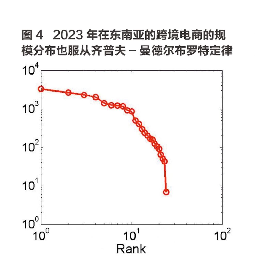 从显示性比较财富（RCW）量化分析世界经济发展、国际合作与冲突演变的基本规律