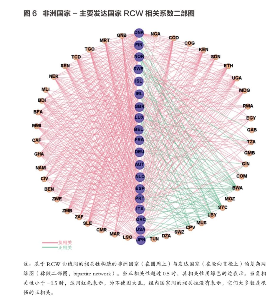 从显示性比较财富（RCW）量化分析世界经济发展、国际合作与冲突演变的基本规律